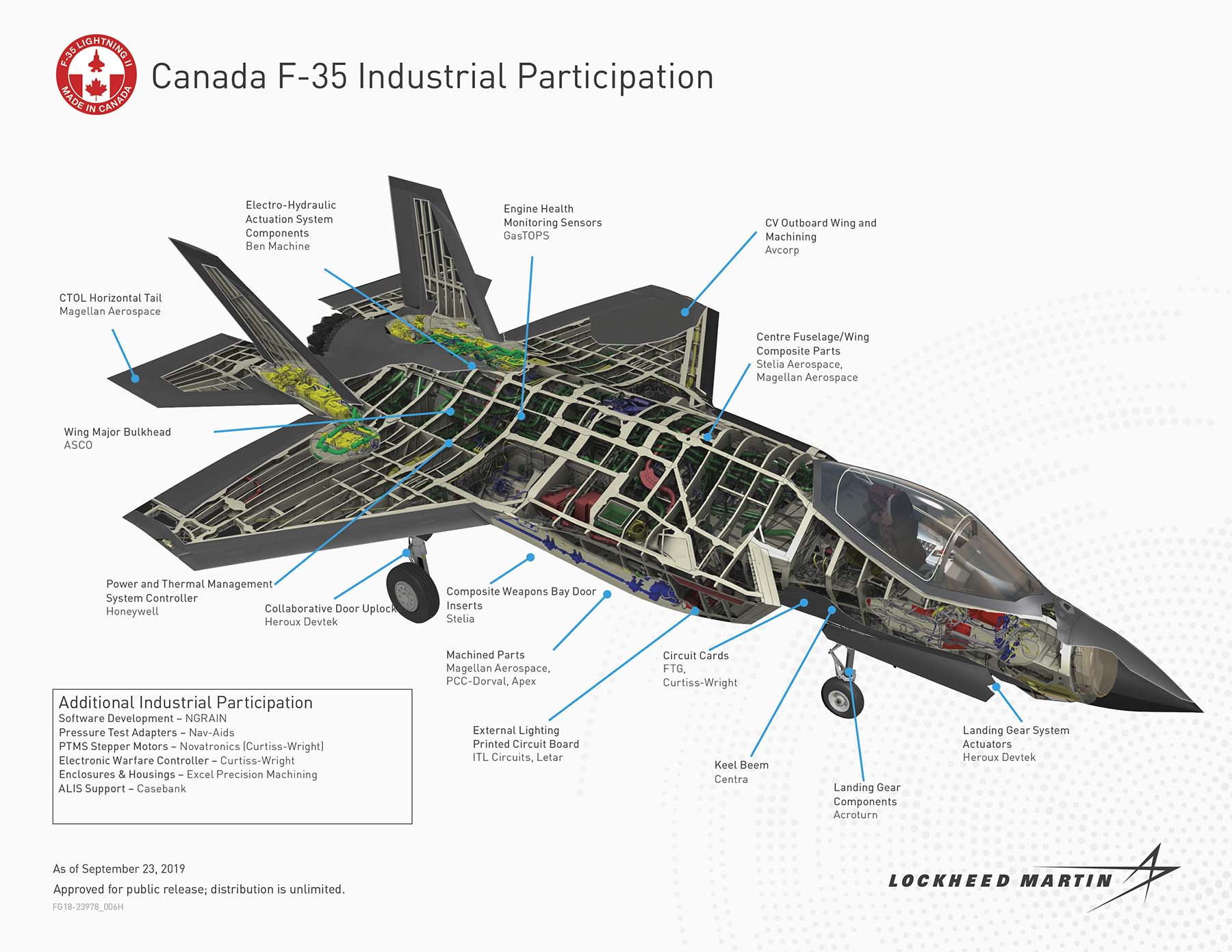 Canada F-35 Participation. Photo: Lockheed Martin