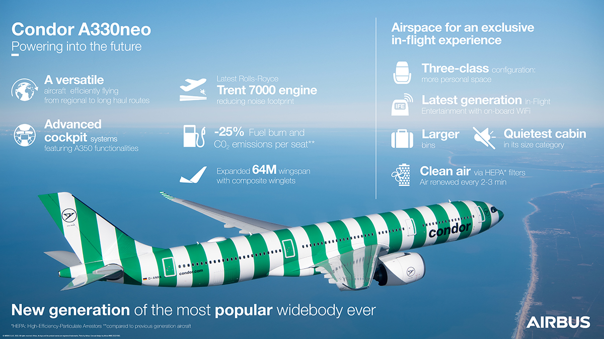 Infography: Airbus