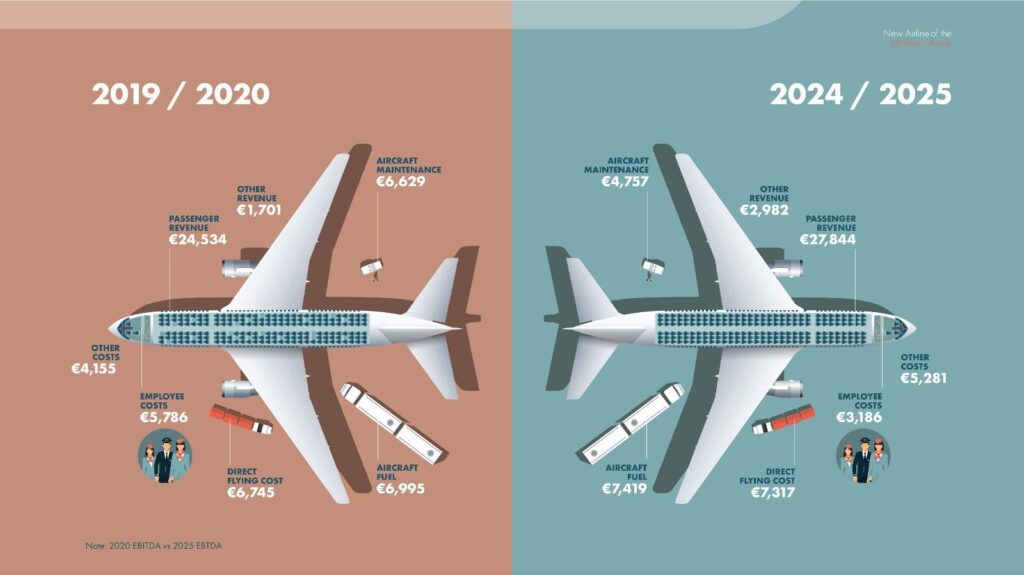 Air Malta will be replaced by a new airline on March 31, 2024.