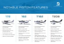 Enhanced Cessna high-wing piston aircraft enter service Enhanced Cessna high-wing piston aircraft enter service