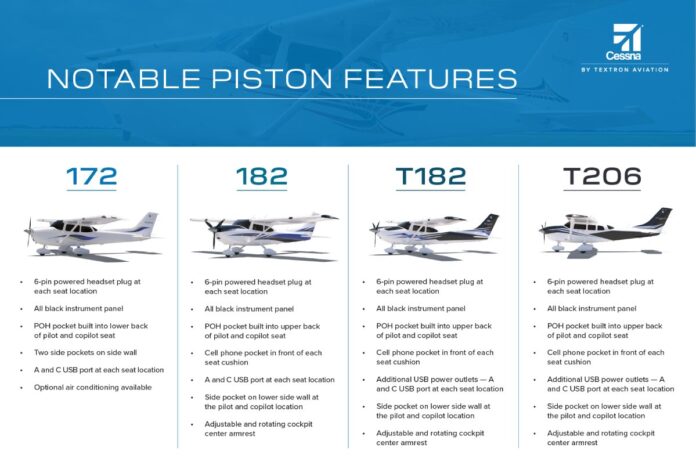Enhanced Cessna high-wing piston aircraft enter service